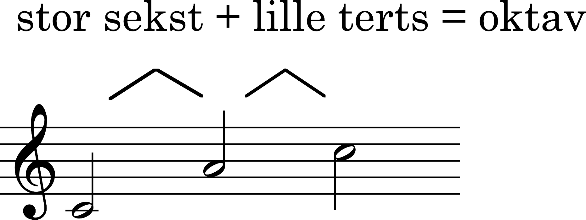 Node